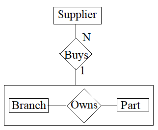 File:Aggregation - Entity Relationship Diagram.png