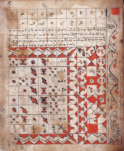 File:Kutika manuscript 1.jpg