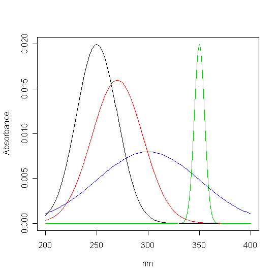 File:Lboz-spectra.png