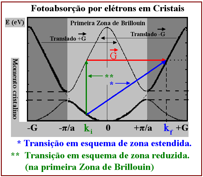 File:Photoexcitation in crystal.png