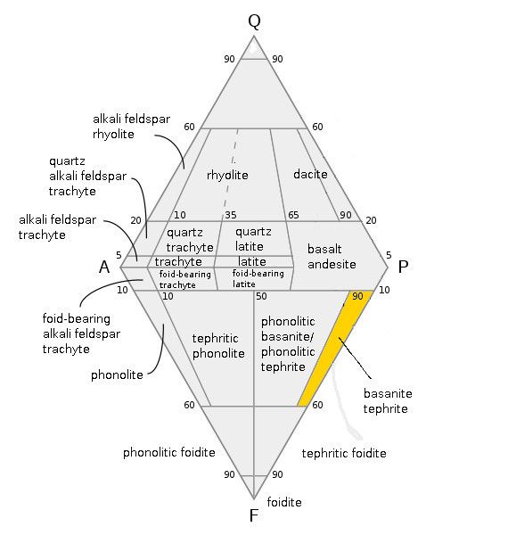 File:Qapf basanite.jpg