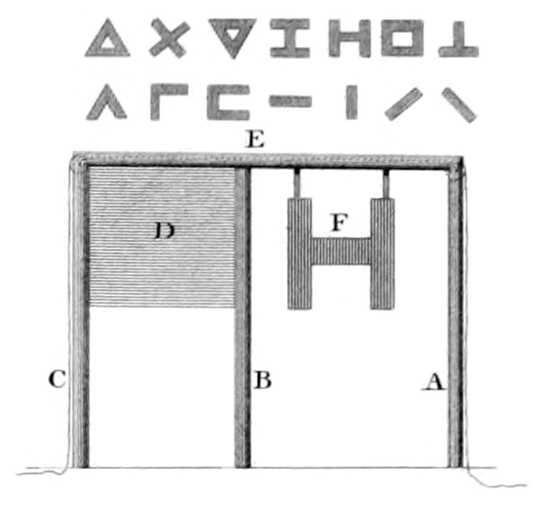 File:Rees's Cyclopaedia - Hooke's optical telegraph.png