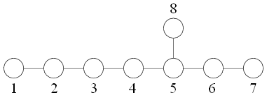 File:Dynkin diagram E8.png