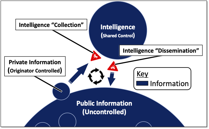 File:Intelligence Information Cycle.png