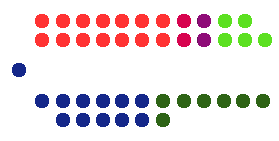 File:New South Wales Legislative Council 2014.png