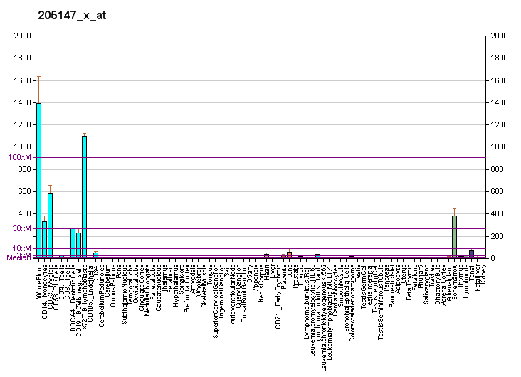 File:PBB GE NCF4 205147 x at fs.png