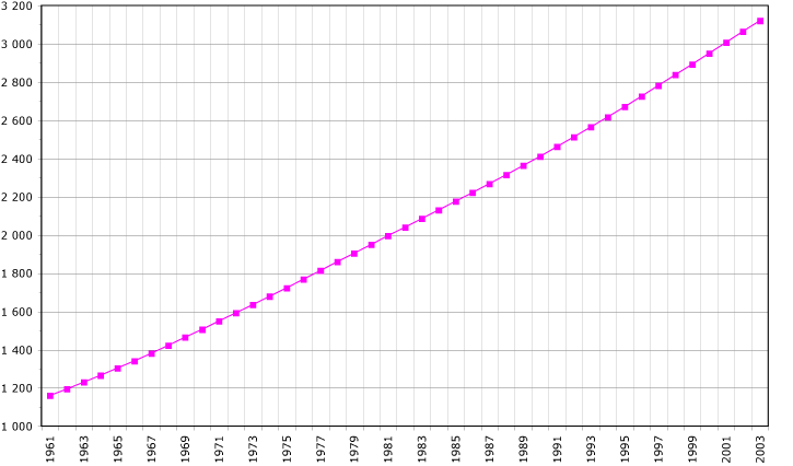 File:Panama-demography.png