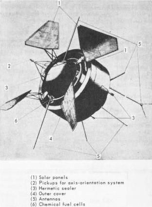 File:Proton satellite schematic (from SP-133).jpg