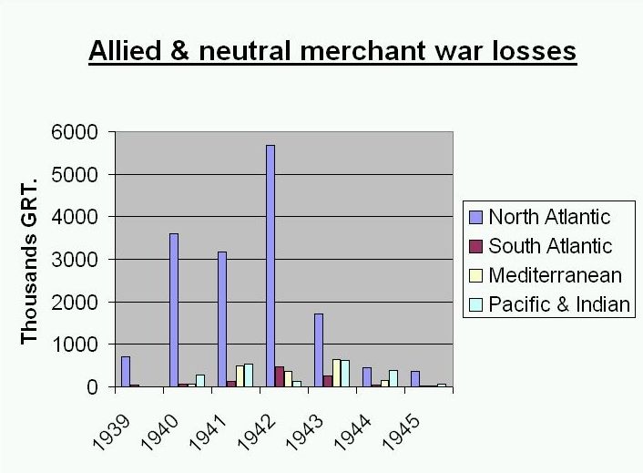 File:WW2 war losses allied neutral merchant ships.jpg