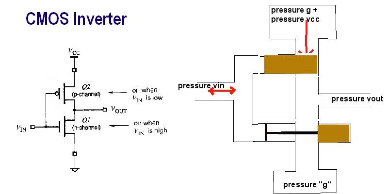 File:Water CMOS inverter.jpg