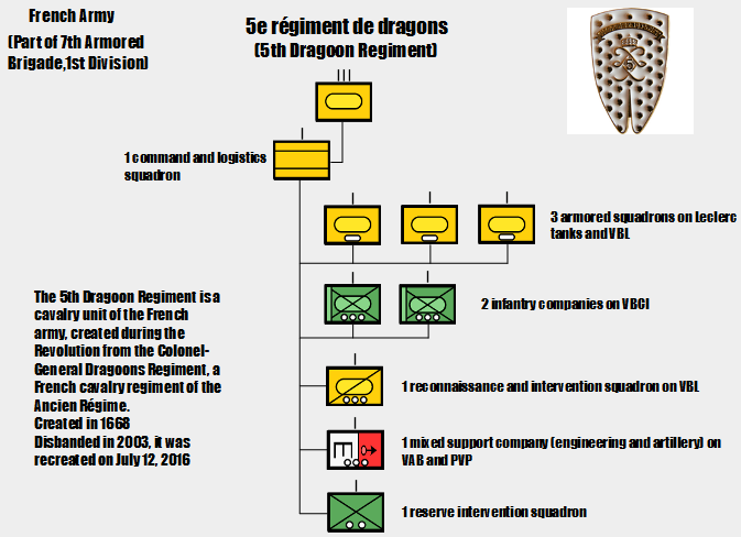 File:5éme régiment de dragons ORBAT.PNG