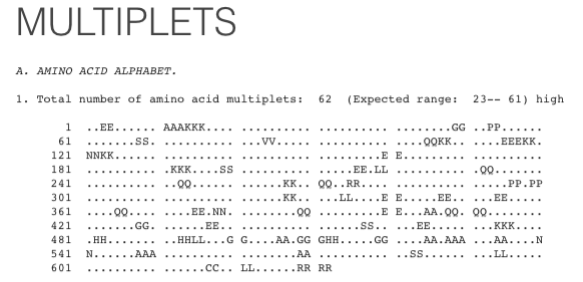 File:Amino Acid Multiplets in GOLGA8H.png