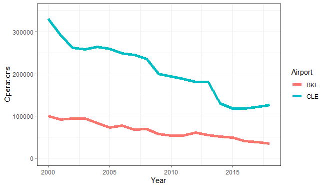 File:BKL v CLE 2000 to 2018.png