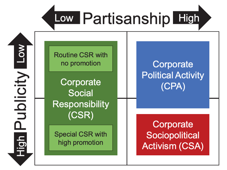 File:Distinctions CSA.png