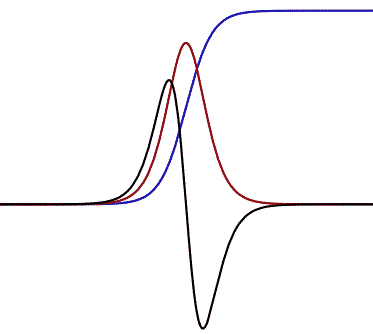 File:Logistic curve and derivatives.png