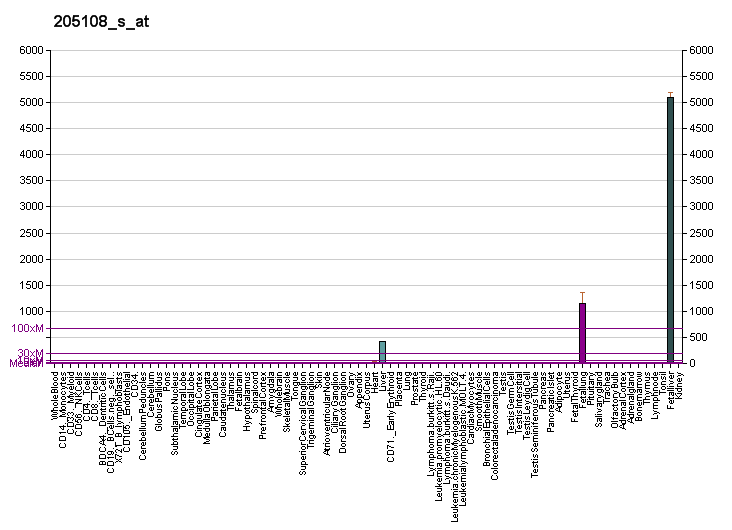 File:PBB GE APOB 205108 s at fs.png