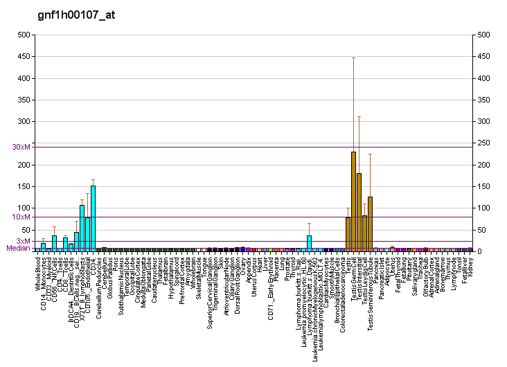 File:PBB GE DDX20 gnf1h00107 at fs.png