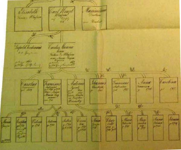 File:Pedigree of Barons of Jankovsky family 1752.jpg