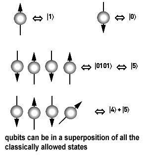 File:Quantum computer.jpg