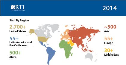 File:RTI staffing distribution.jpg