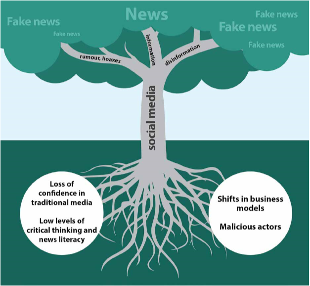 File:The roots of 'fake news'.png