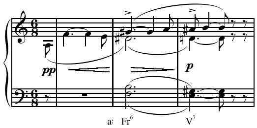 File:Tristan chord as Fr6 and V7.png