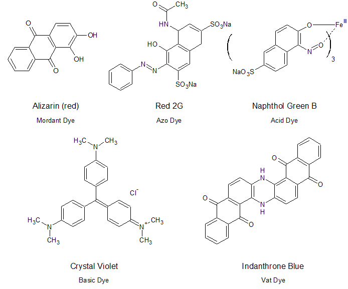 File:Common Industrial Dyes.png