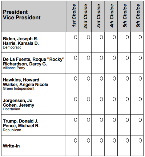 File:Maine Ranked Choice Ballot.PNG