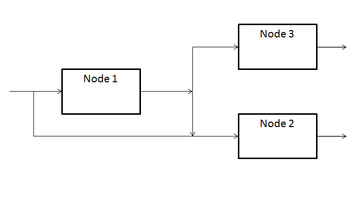 File:Open jackson network (final).png