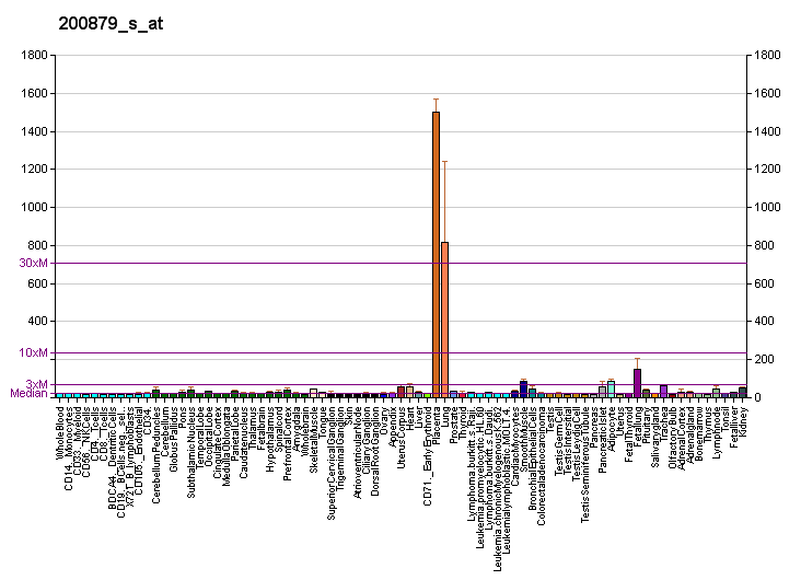 File:PBB GE EPAS1 200879 s at fs.png