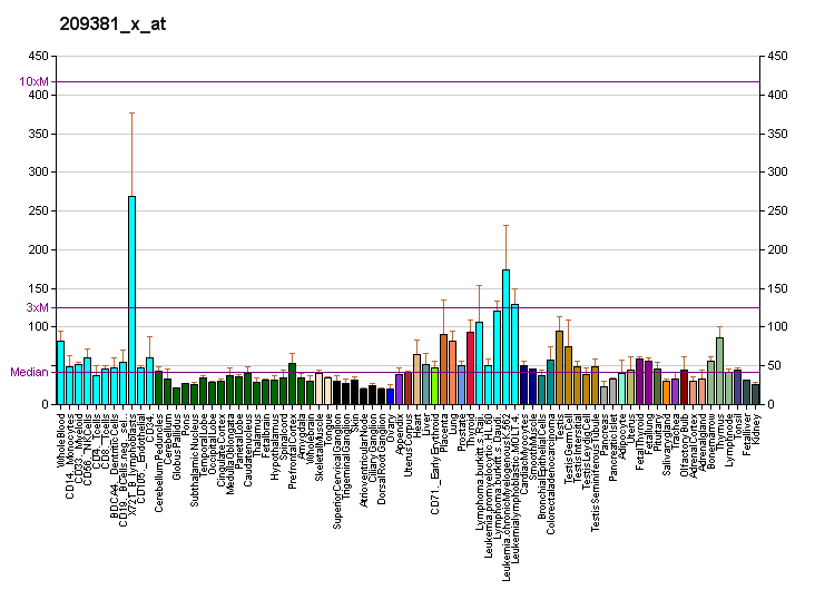 File:PBB GE SF3A2 209381 x at fs.png