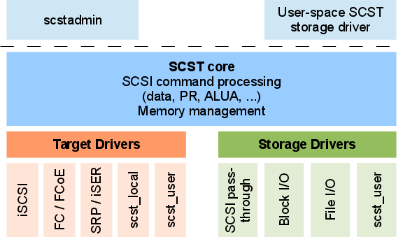 File:Scst-architecture-diagram.png