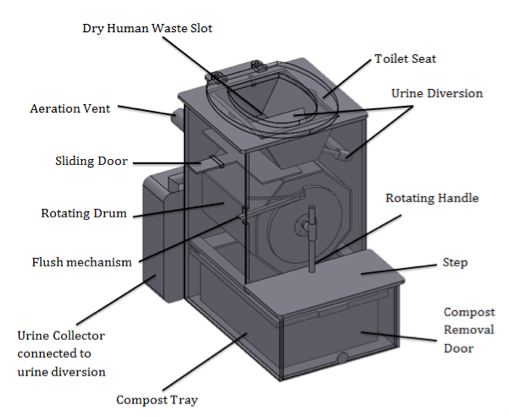 File:SelfContainedCompostingToiletDesign.png