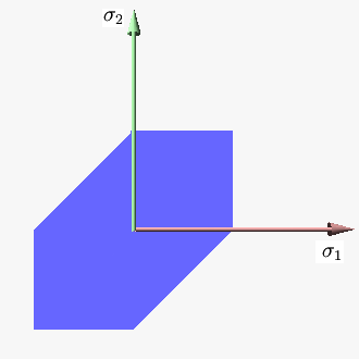 File:Tresca Guest Yield Surface 2D.png