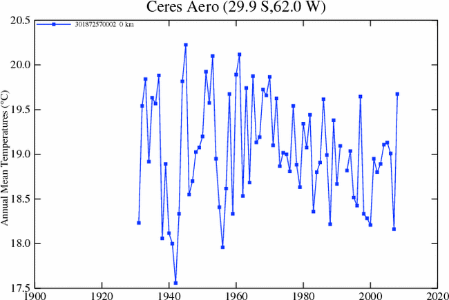 File:Ceres aereo 1931-2008.png