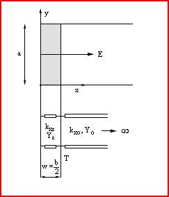 File:Fig3 guida onda 3.JPG