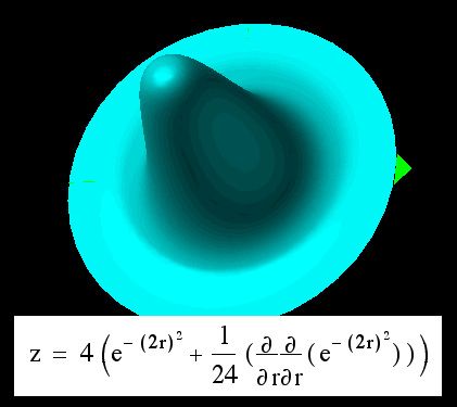 File:Gaussian plus its own curvature.jpg