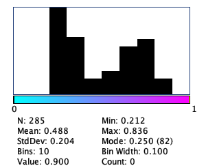 File:Histogram of ratio.png