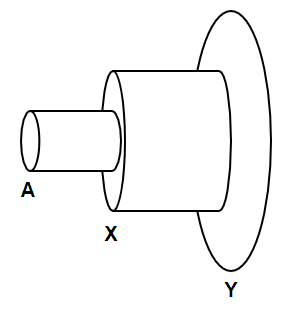 File:Homotopy colimit A-X-Y.png