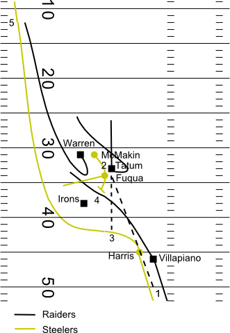 File:Immaculate Reception diagram.png