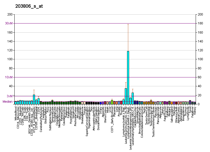 File:PBB GE FANCA 203806 s at fs.png