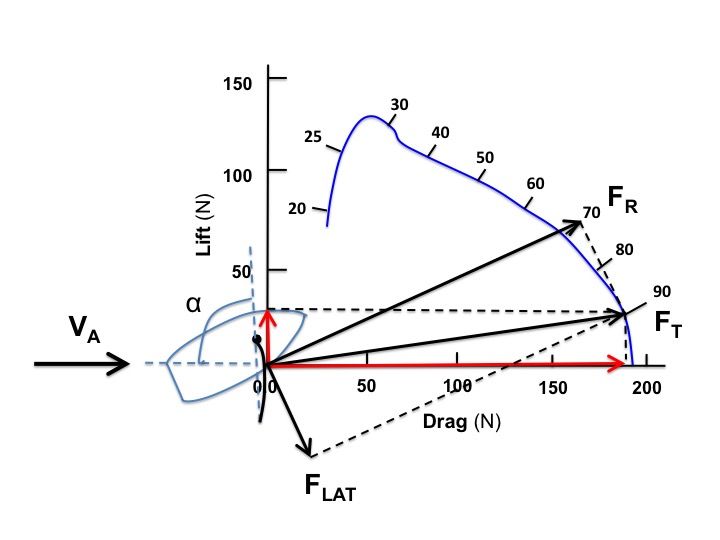 File:Total aerodynamic force and components--Running.jpg