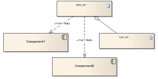 File:UML Artifact.PNG