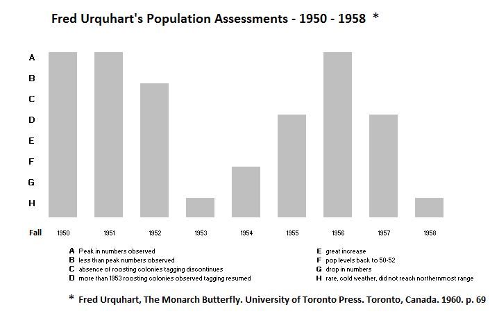 File:Urquharts population estimates.JPG