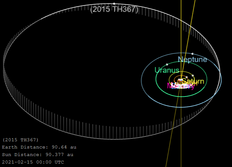 File:2015 TH367-orbit.png