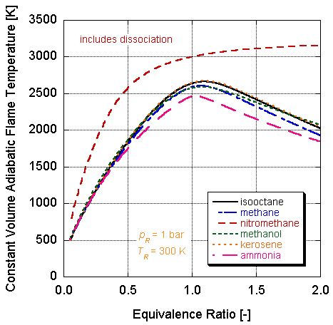 File:Adiabatic Flame Temperature Dissociation.jpg