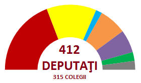 File:Chamber Romania after 2012 election.png