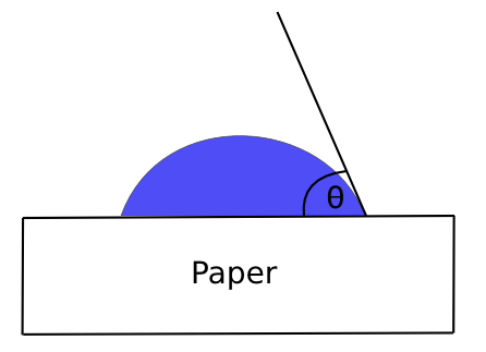 File:Contact angle1.png