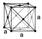 File:Cubic, face-centered.png