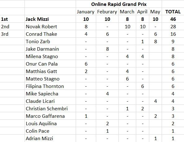 File:Final-Online-Rapid-Grand-Prix-Points.jpg